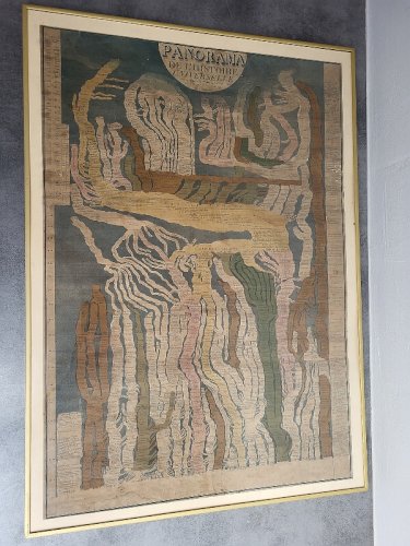 GRAND CADRE GRAVURE PANORAMA DE L'HISTOIRE UNIVERSELLE PAR E. HOCQUART