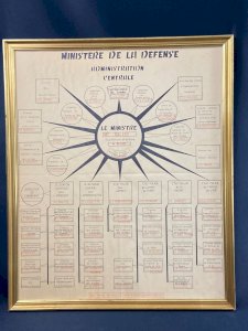 Organigramme Ministère de la Défense Administration Centrale Cabinet du ministre