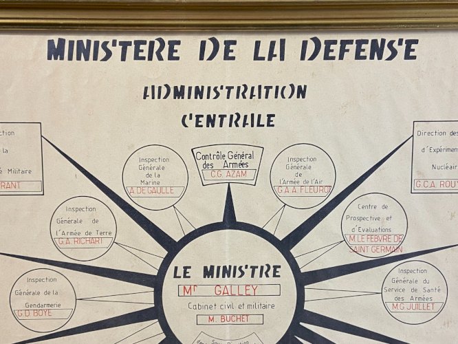 Organigramme Ministère de la Défense Administration Centrale Cabinet du ministre