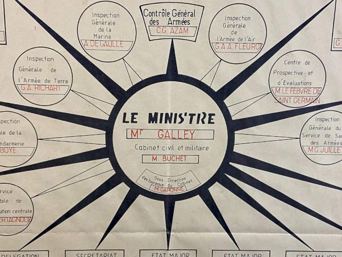 Organigramme Ministère de la Défense Administration Centrale Cabinet du ministre