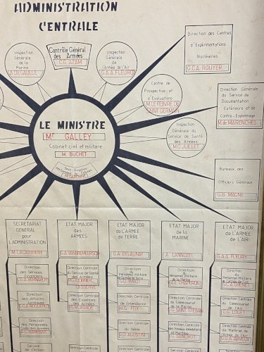 Organigramme Ministère de la Défense Administration Centrale Cabinet du ministre