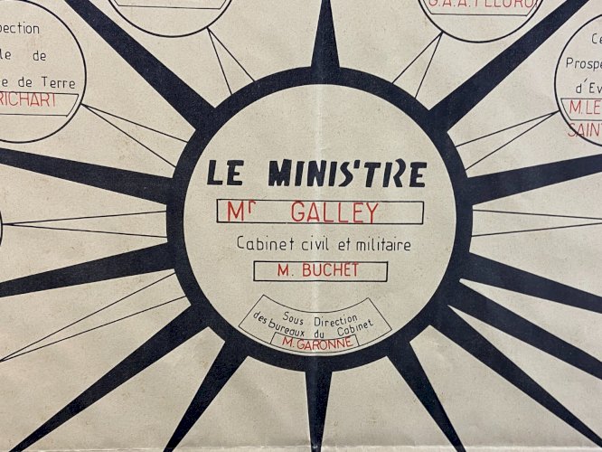 Organigramme Ministère de la Défense Administration Centrale Cabinet du ministre