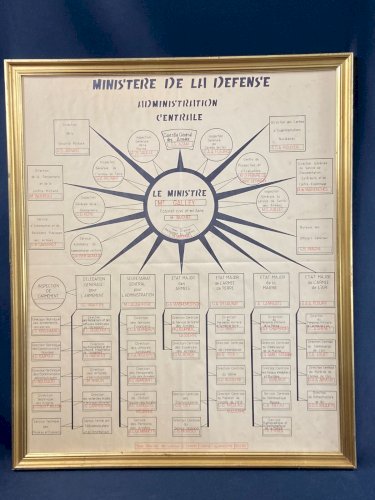 Organigramme Ministère de la Défense Administration Centrale Cabinet du ministre